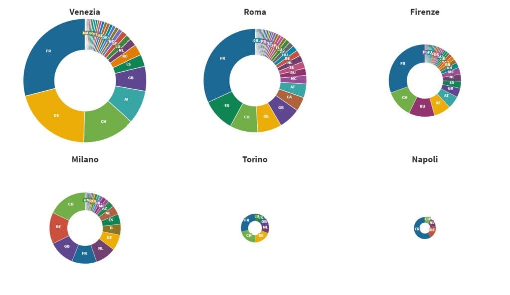 Big data in revenue management