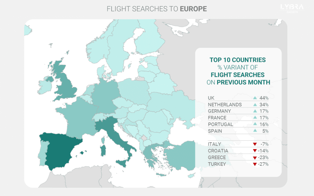 European Travel Unstable due to Delta, Resulting in Some Countries Thriving & Others Collapsing