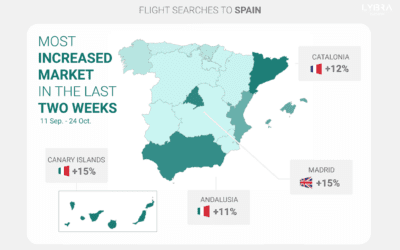 Spanish Hotspots Experience Fluctuations in Travel Demand as Autumn Progresses