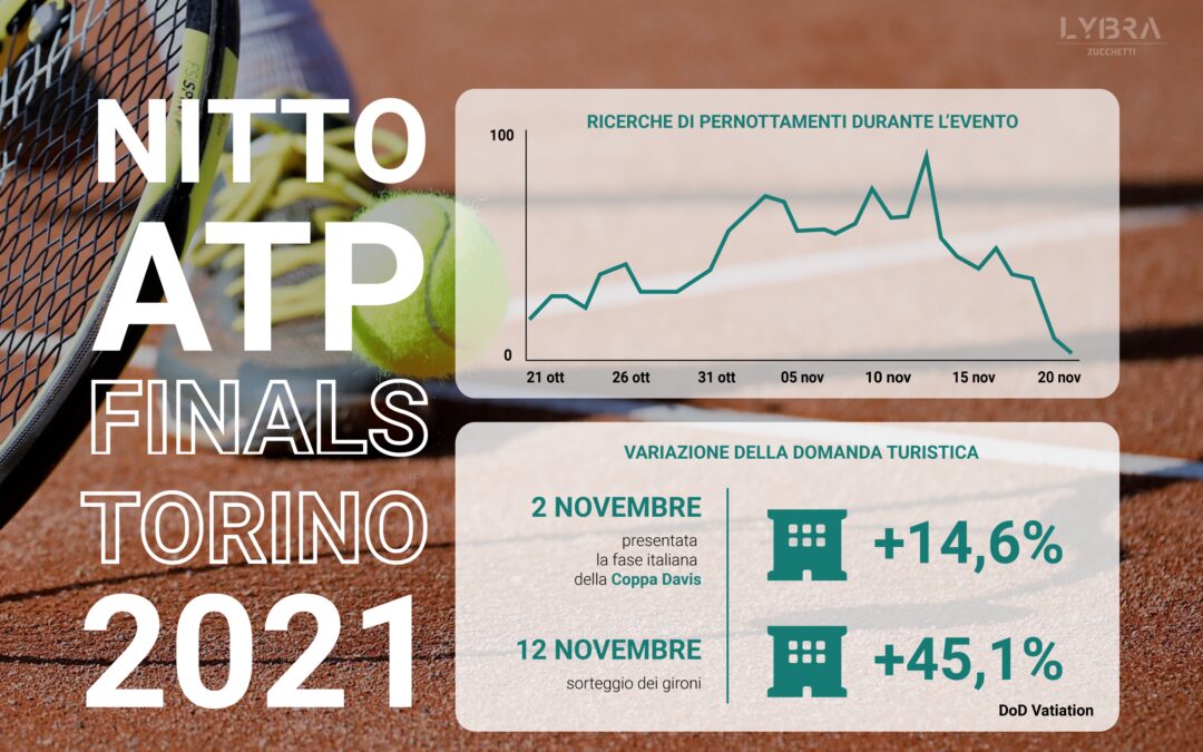 La domanda turistica degli eventi sportivi: Torino capitale del grande tennis
