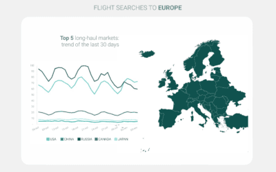 Long-Haul, Long-Term European Travel Trends: Will Travel Return Soon?!