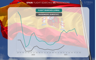 Spanish COVID Tourism Trends: Flight Searches vs. Bookings