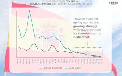 Will Spain’s Hopes for Strong Tourist Demand for 2022 Prove Possible?