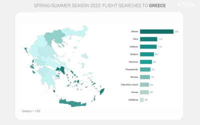 Greece Showing Strong Summer Travel Demand, Beating Southern European Competitors