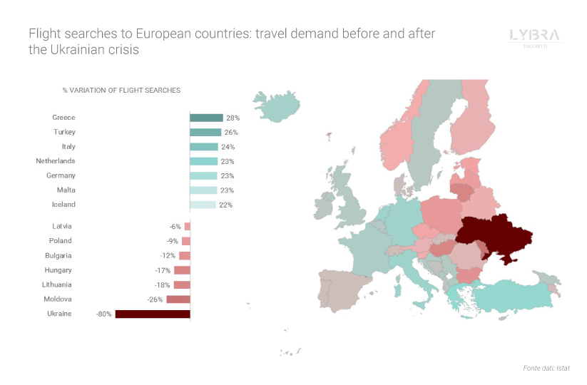 Flight searches to European countries: travel demand before and after the Ukrainian crisis