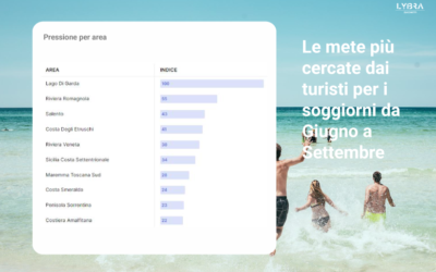 Estate 2022: Lago di Garda, Riviera Romagnola e Salento le mete più cercate dai turisti