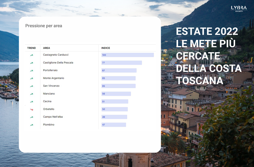 Big Data per il turismo. Ricerche di pernottamenti per la Costa Toscana, Italia