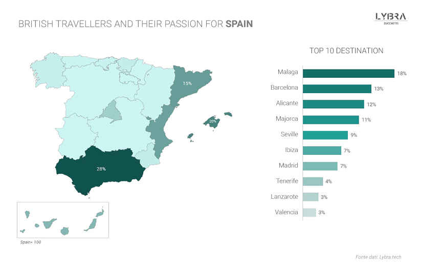 Big Data for tourism. Flight searches to Spain made by british tourists