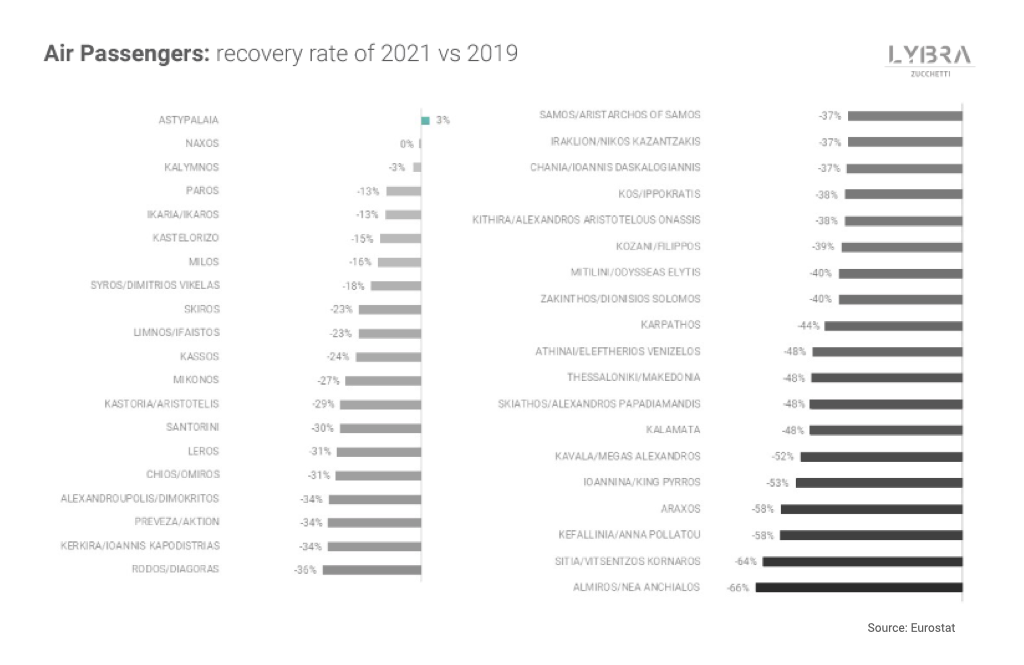 Big Data for tourism. Flight searches to Greece for the summer season.