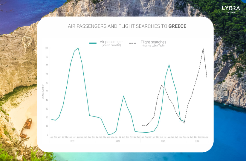 Big Data for tourism. Flight searches to Greece for the summer season.