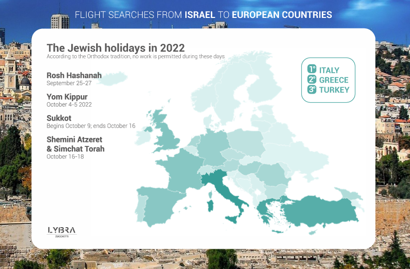 Flight searches from Israel to European countries