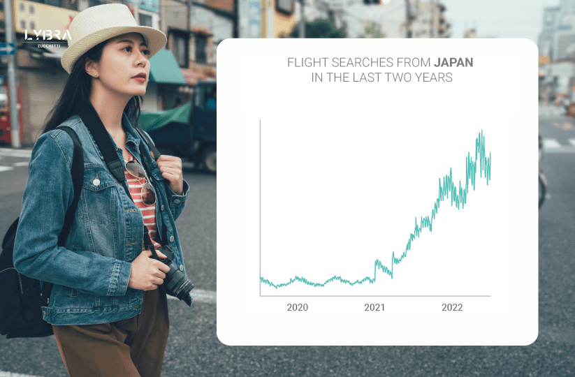 The Japanese return to travel: strong demand for travel but little for Europe