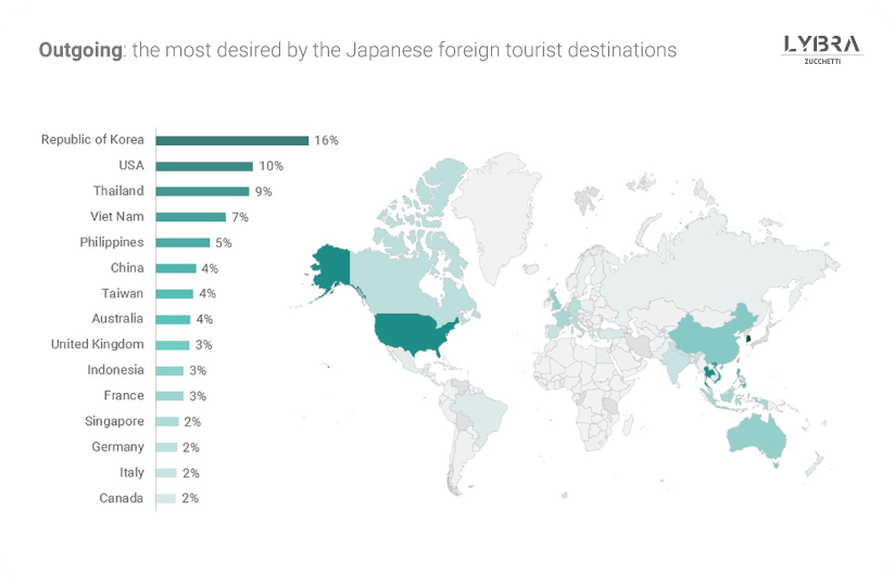 Japanese travel demand infographic