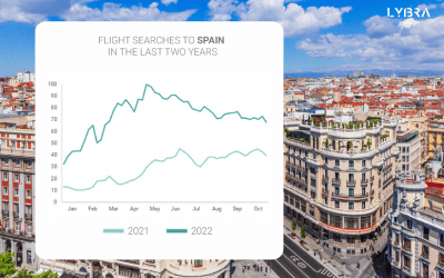 Spain: how are tourists reacting to inflation?