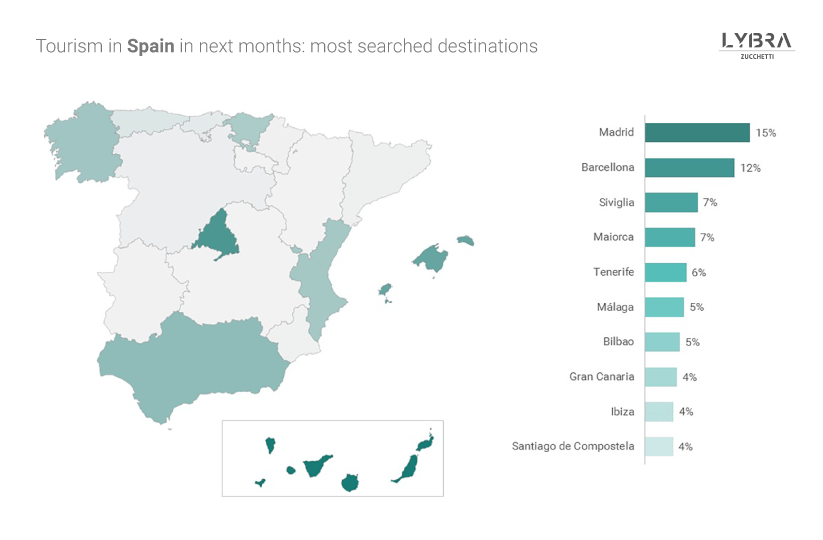 most popular destinations in spain