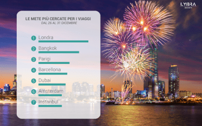 Capodanno 2023: le mete più desiderate dai turisti di tutto il mondo
