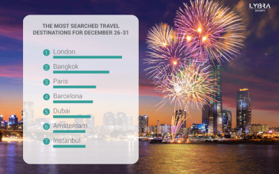 New Year’s Eve 2023: the most desired destinations for tourists from around the world