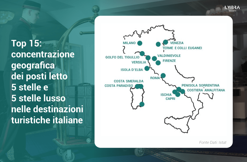 Le punte di diamante dell’Hotellerie italiana: al top Campania e Toscana