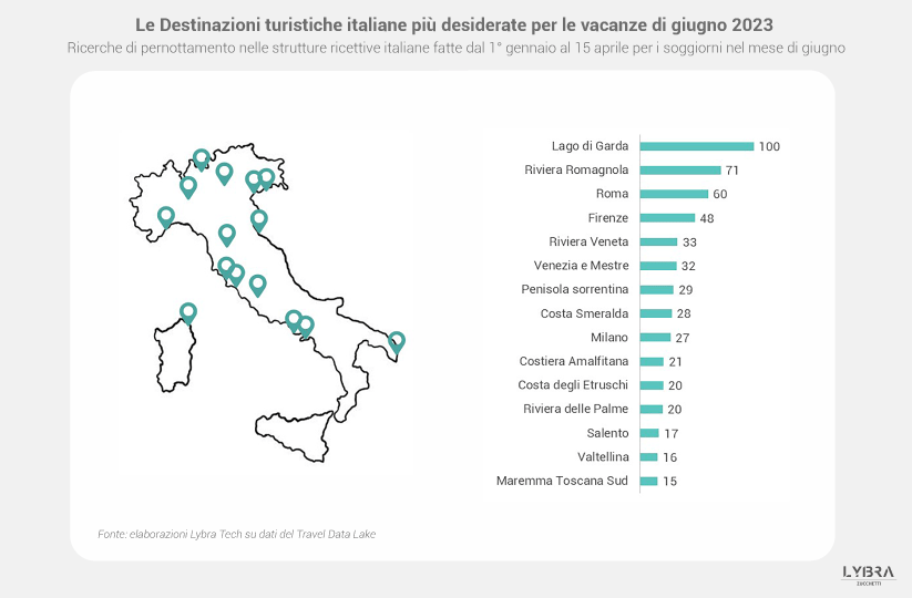 Destinazioni turistiche italiane più desiderate per giugno 2023