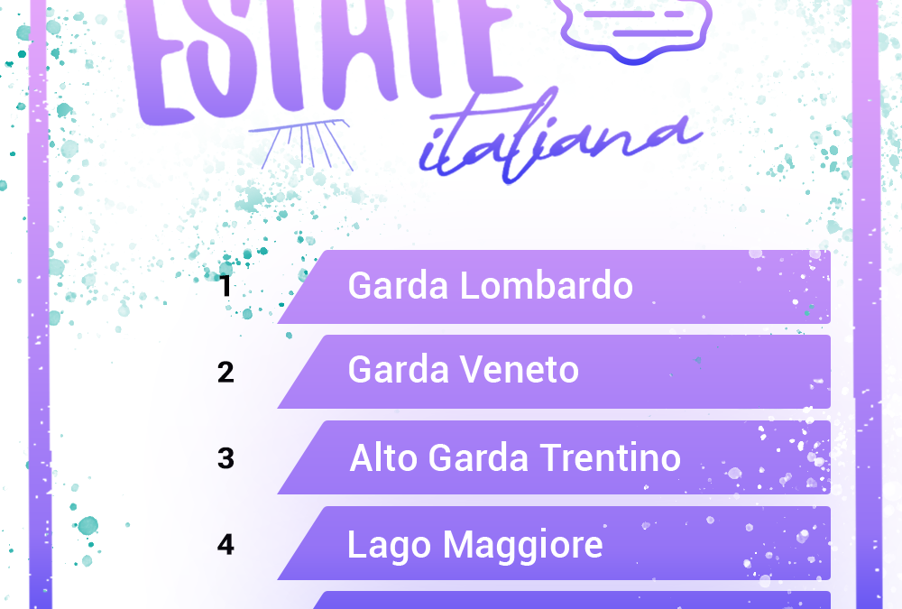 L’Estate Italiana: Lago di Garda primeggia, sorpasso della sponda lombarda su quella veneta