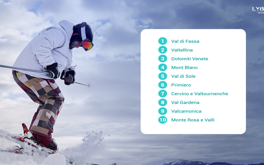 Le località sciistiche più ambite per il prossimo inverno: Val di Fassa premiata dai turisti